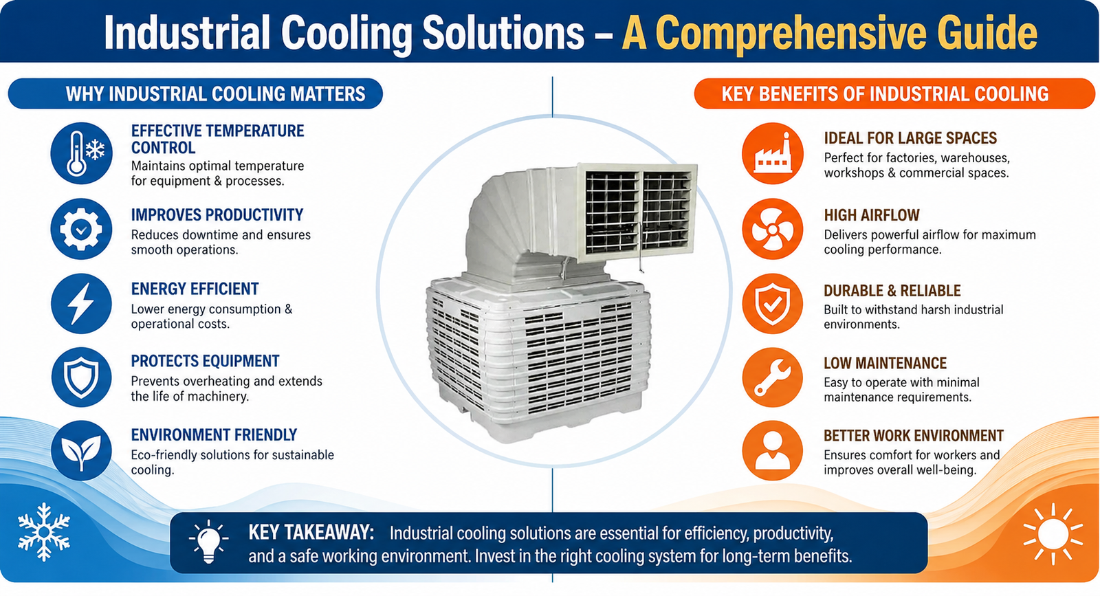 Industrial cooling solutions - A Comprehensive Guide