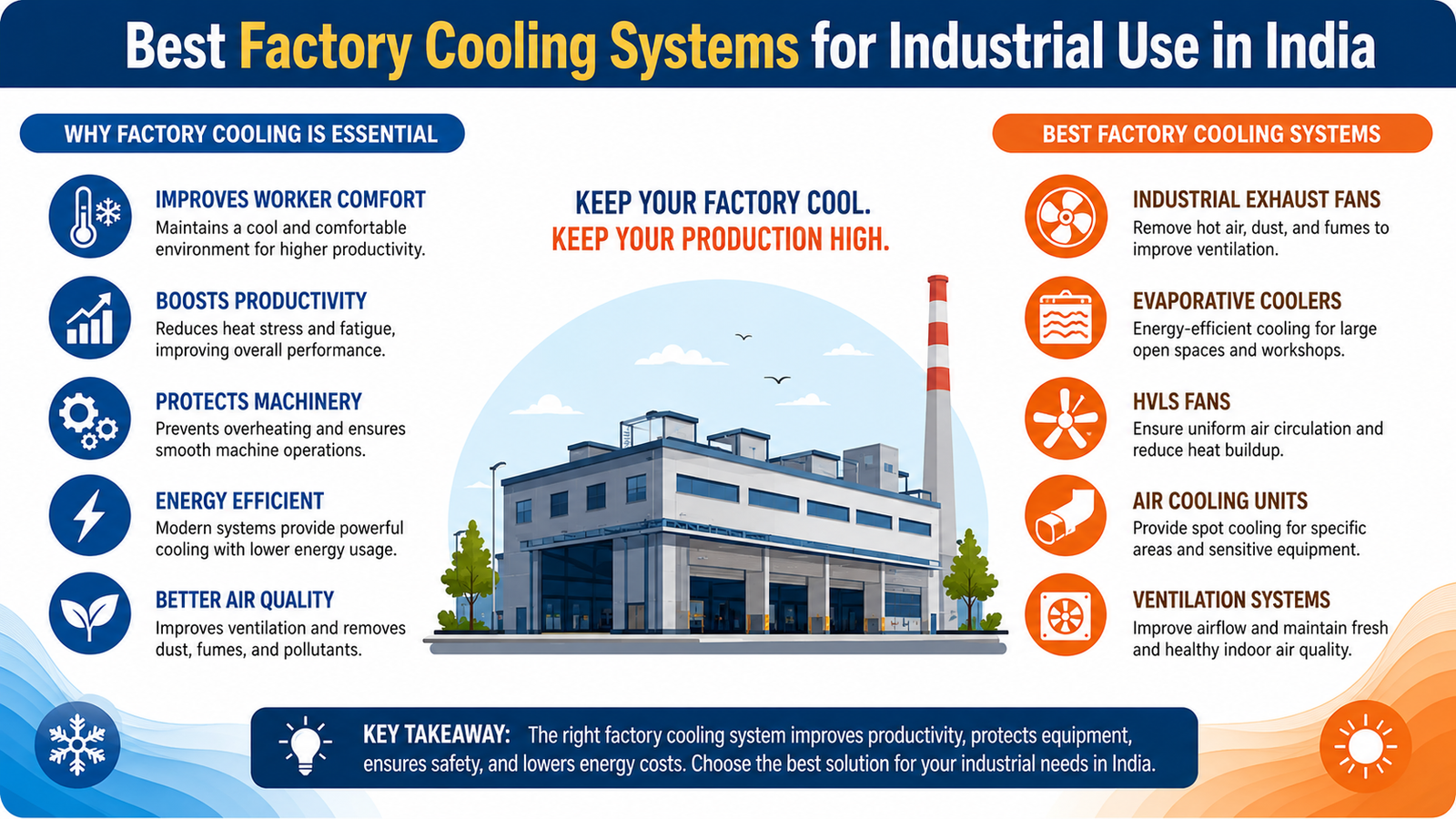 Best Factory Cooling Systems for Industrial Use in India