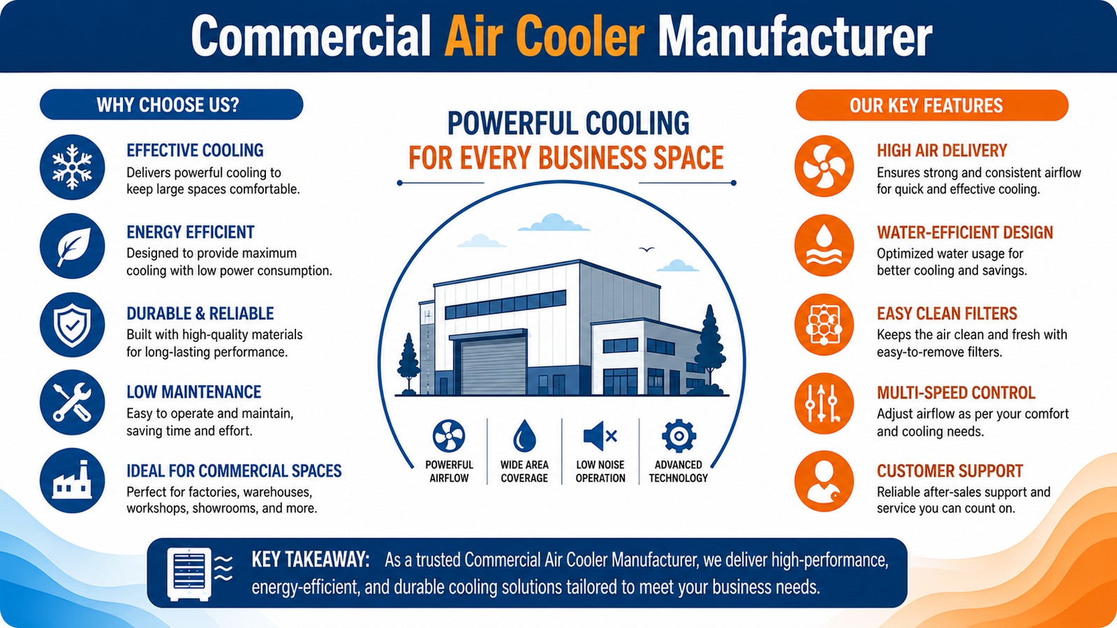 Best Commercial Air Cooler Manufacturer in India
