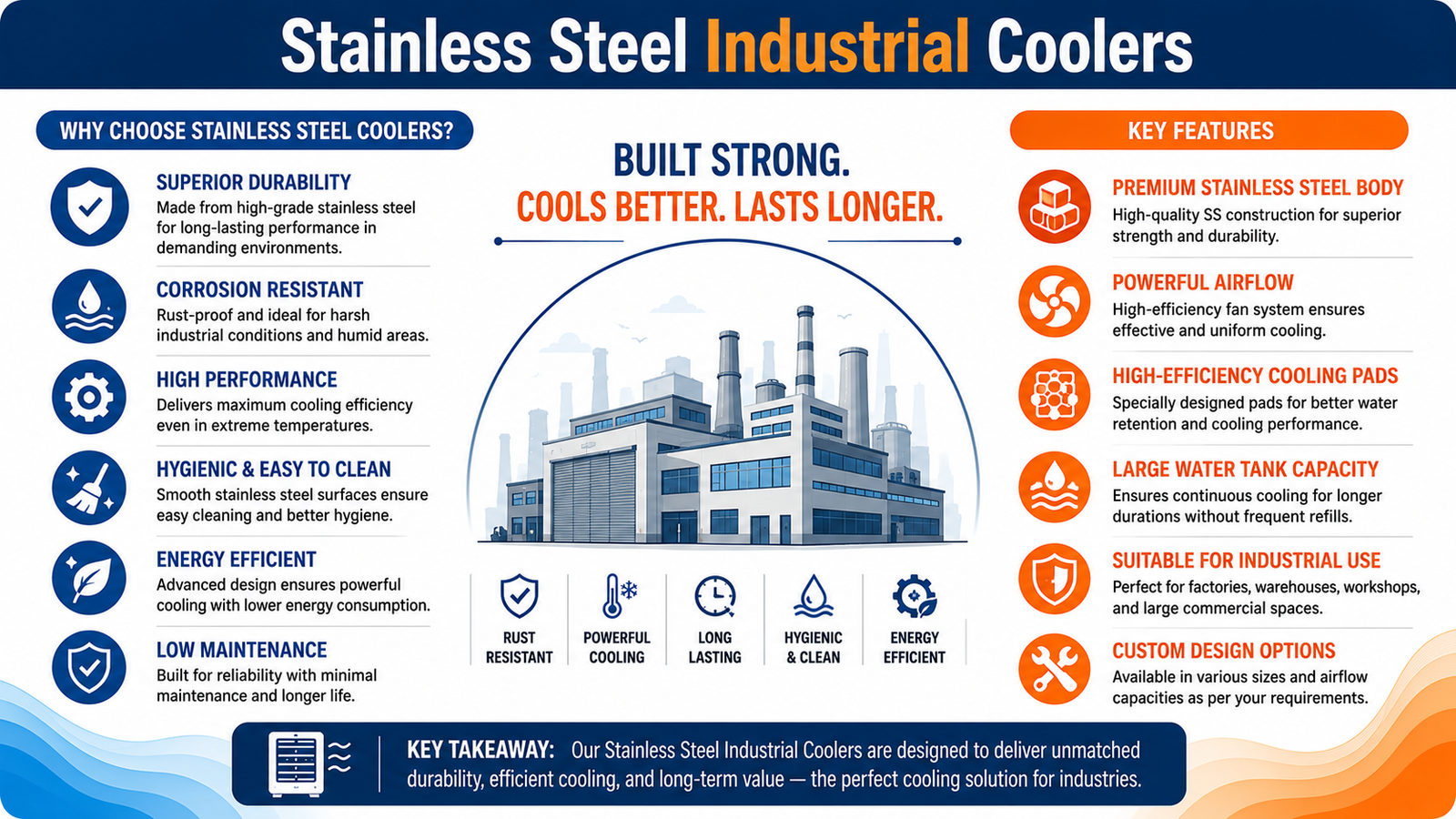 Buy Stainless Steel Industrial Coolers At Best Price in India - Megastar Coolers