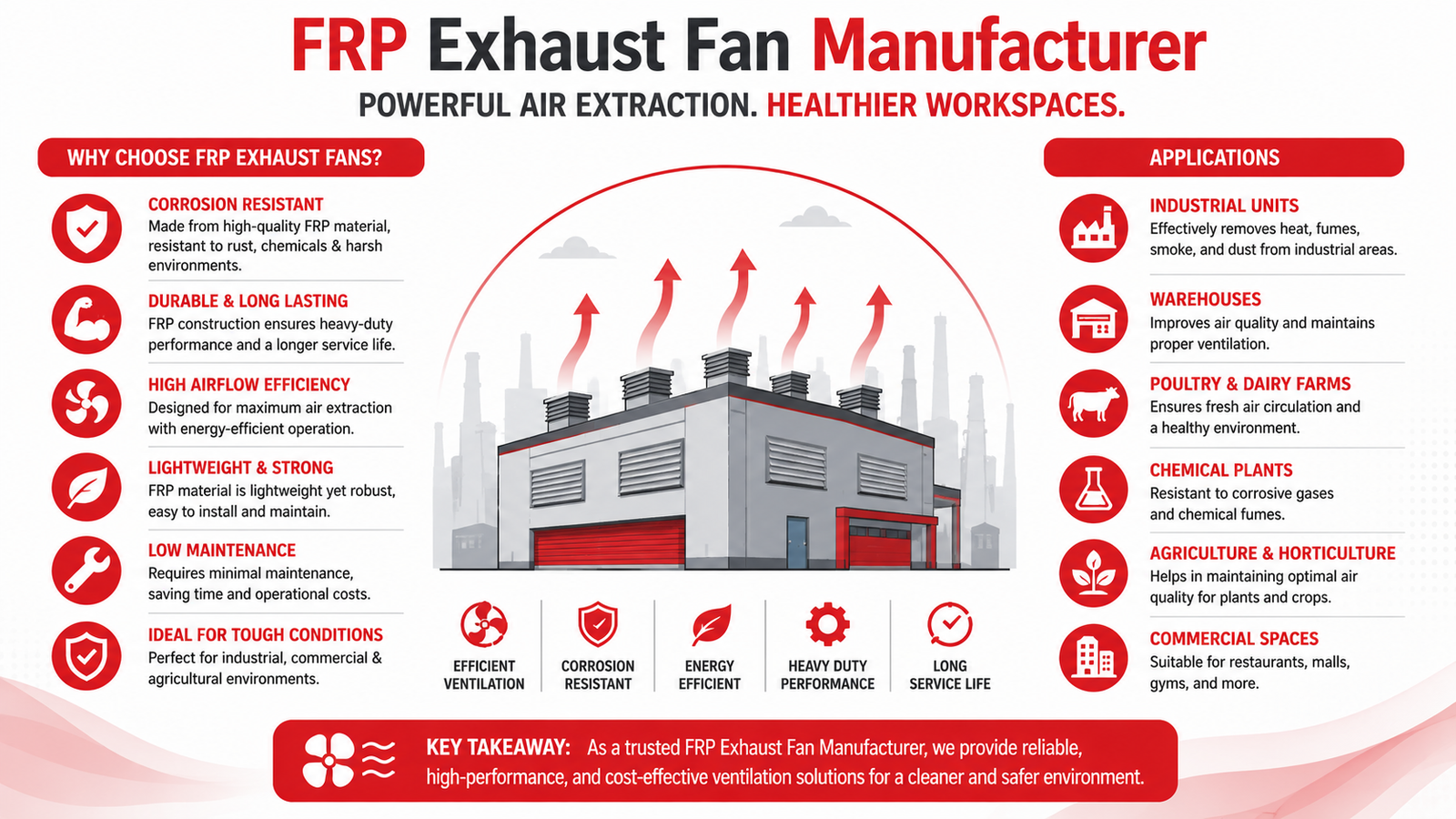 Frp Exhaust Fan Manufacturer