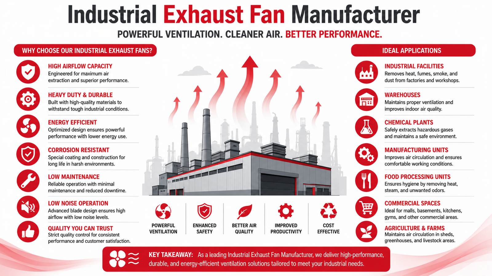Industrial Exhaust Fan Manufacturer