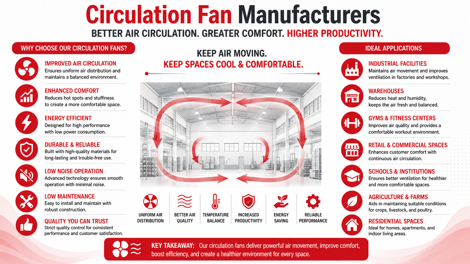 Top Circulation Fan Manufacturers in Delhi  -  Megastar Coolers