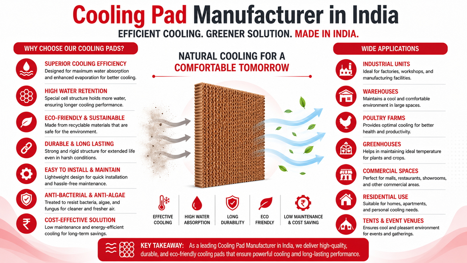 Top Cooling Pad Manufacturer in India - Megastar Coolers