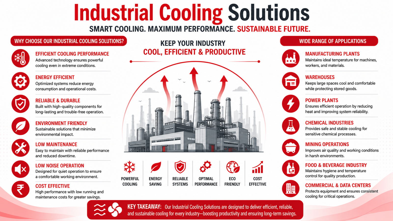 Best Industrial Cooling Solutions For Your Space