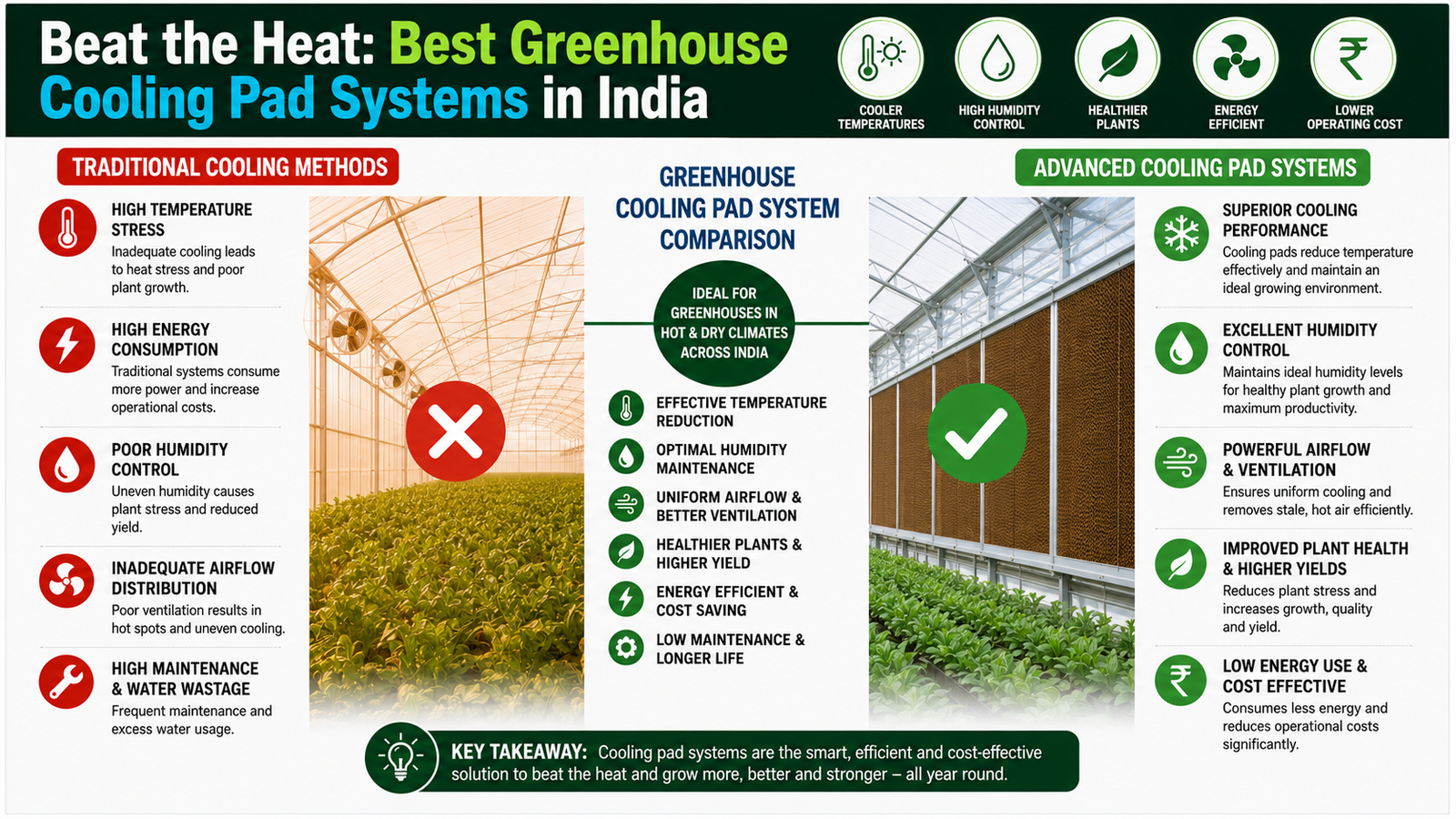 Beat the Heat: Best Greenhouse Cooling Pad Systems in India