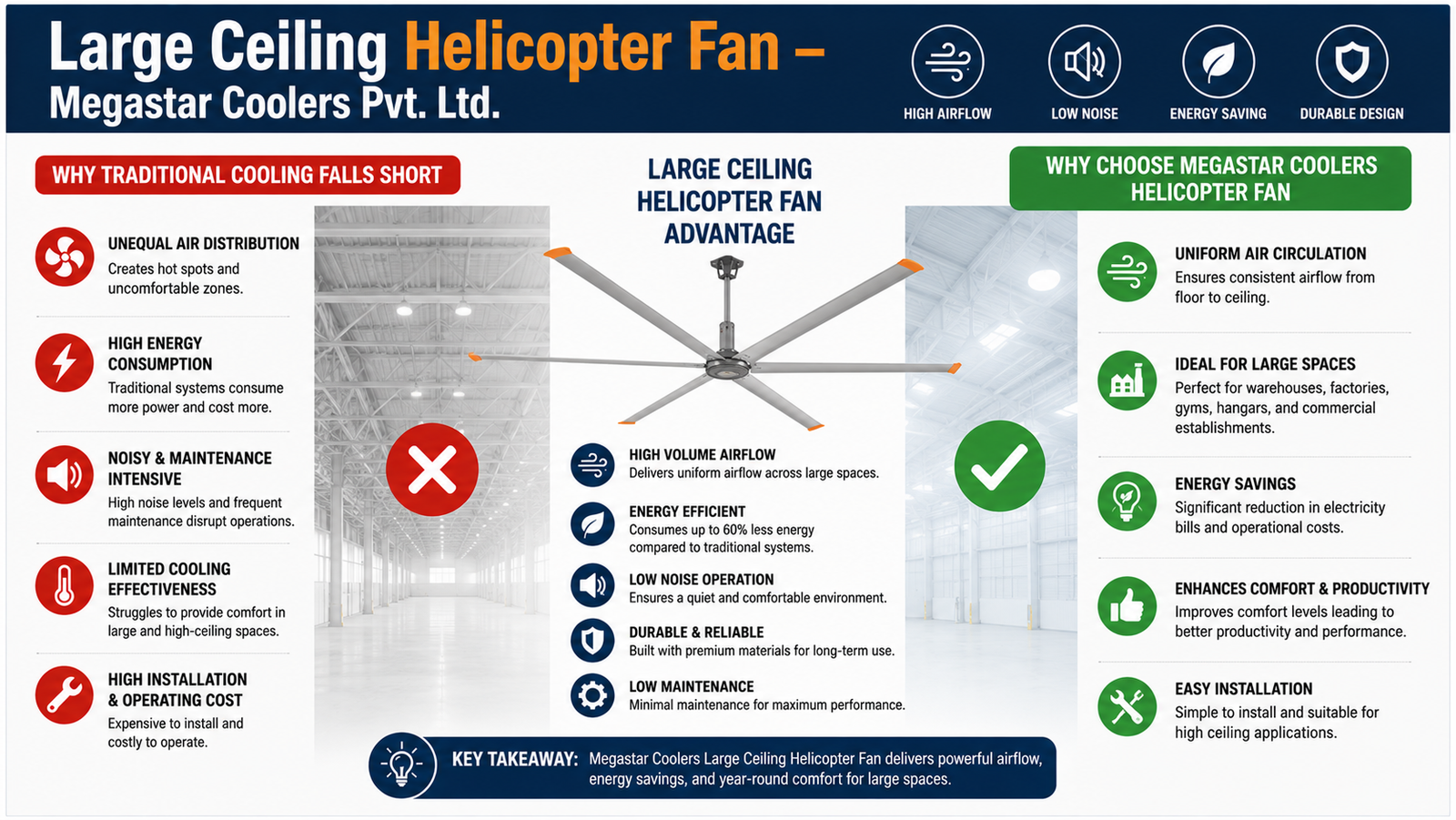 Large Ceiling Helicopter Fan – Megastar Coolers Pvt. Ltd.