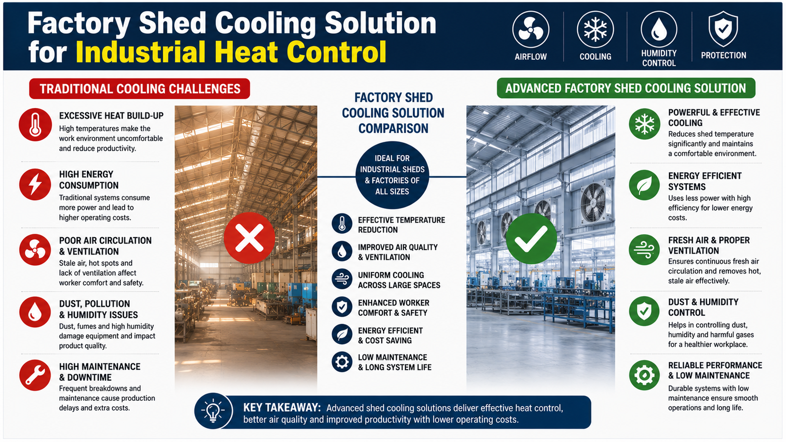 Best Factory Shed Cooling Solution for Industrial Heat Control