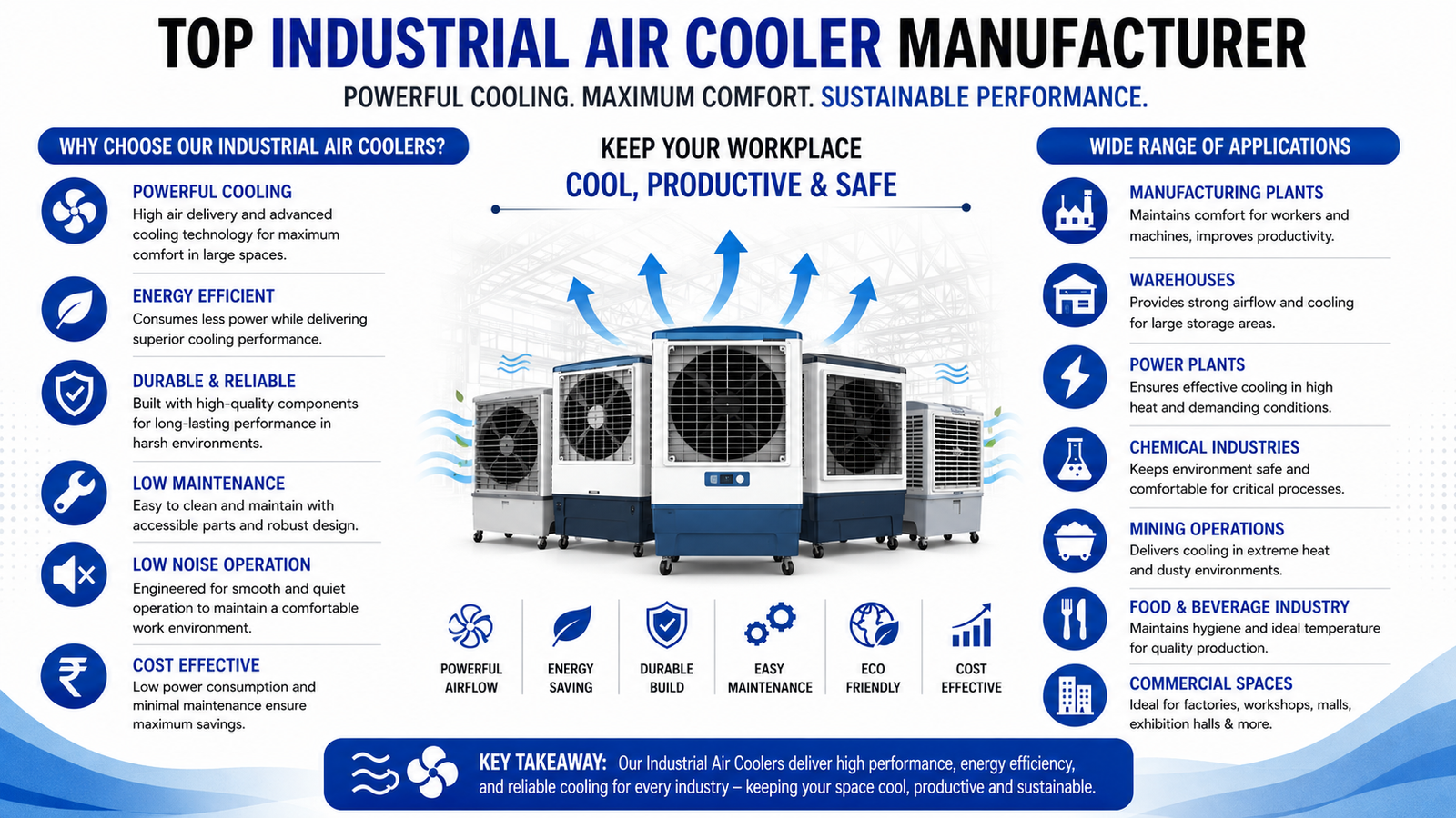 Top Industrial Air Cooler Manufacturer - Megastar Coolers Pvt. Ltd.