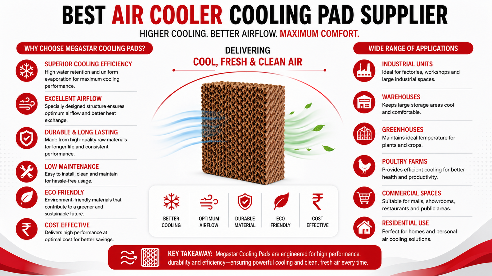 Best Air Cooler Cooling Pad Supplier -  Megastar Coolers