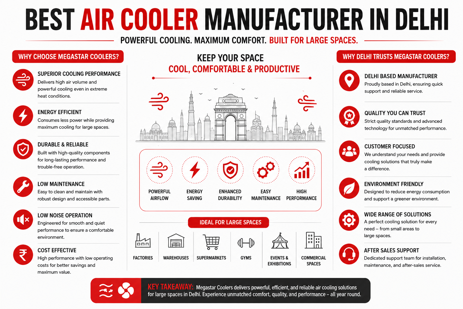 Best Air Cooler Manufacturer in Delhi for Large Spaces -   Megastar Coolers