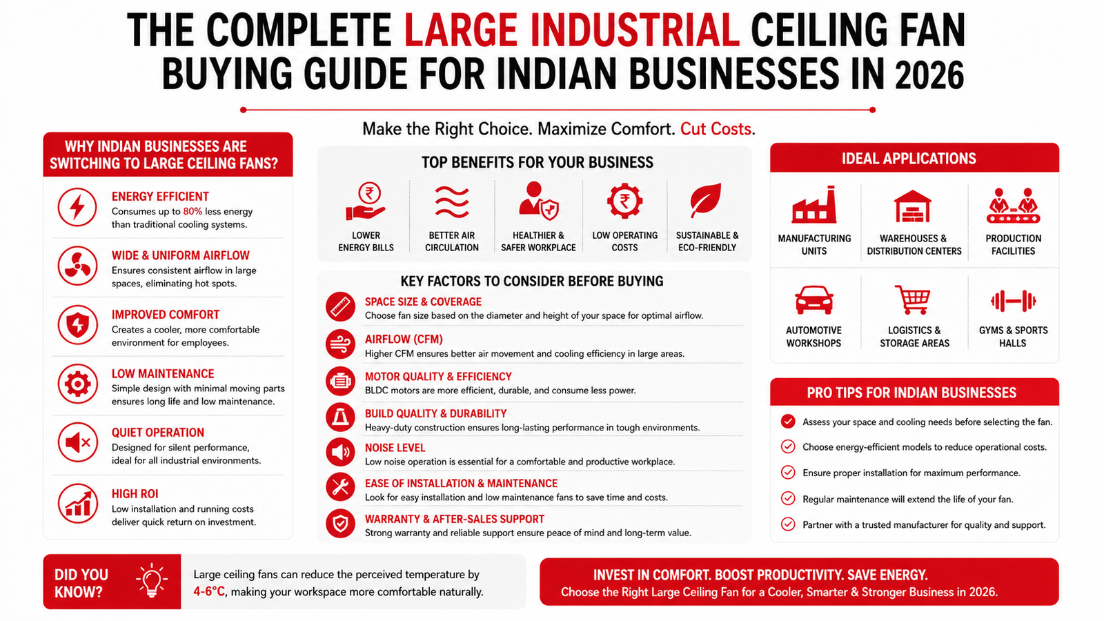 Complete Large Industrial Ceiling Fan Buying Guide for Indian Businesses in 2026