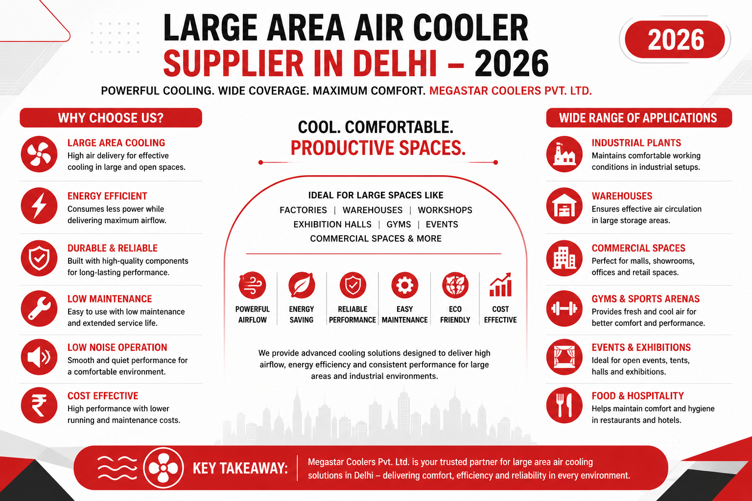 Large Area Air Cooler Supplier in Delhi - Megastar Coolers Pvt. Ltd.