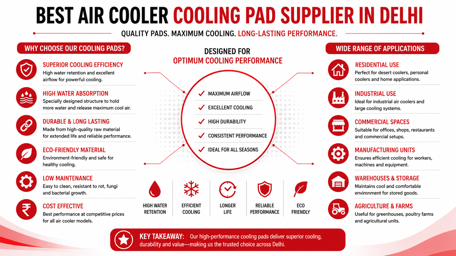 Best Air Cooler Cooling Pad Supplier in Delhi - Megastar Coolers Pvt. Ltd.
