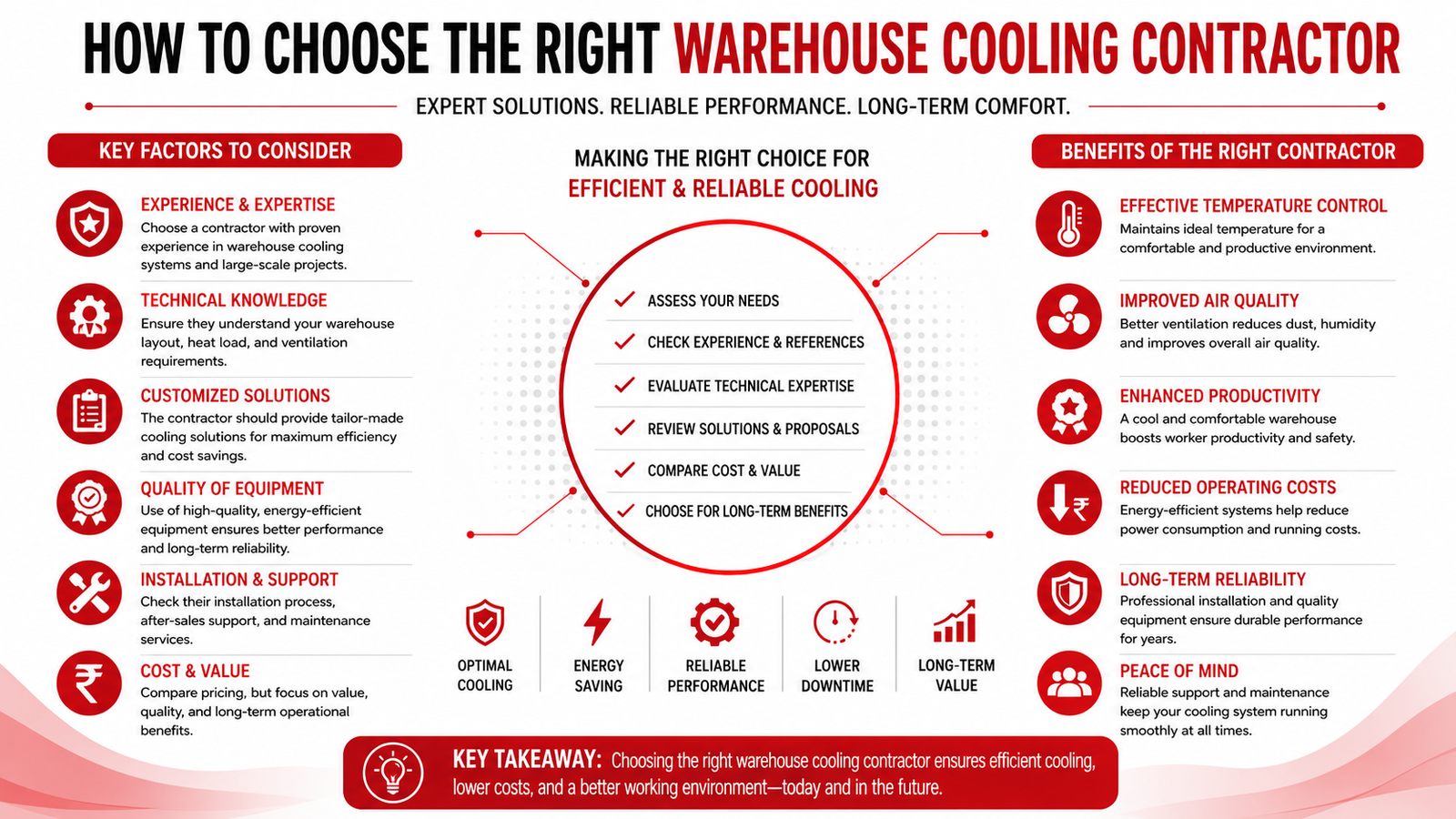 How to Choose the Right Warehouse Cooling Contractor