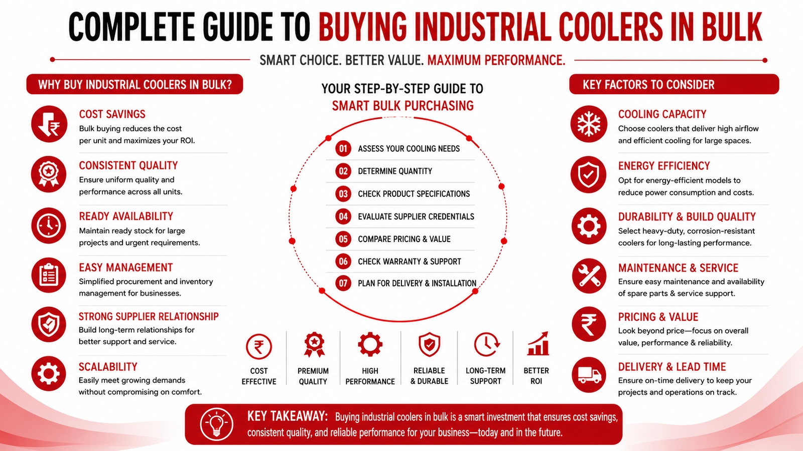 Complete Guide to Buying Industrial Coolers in Bulk | Megastar