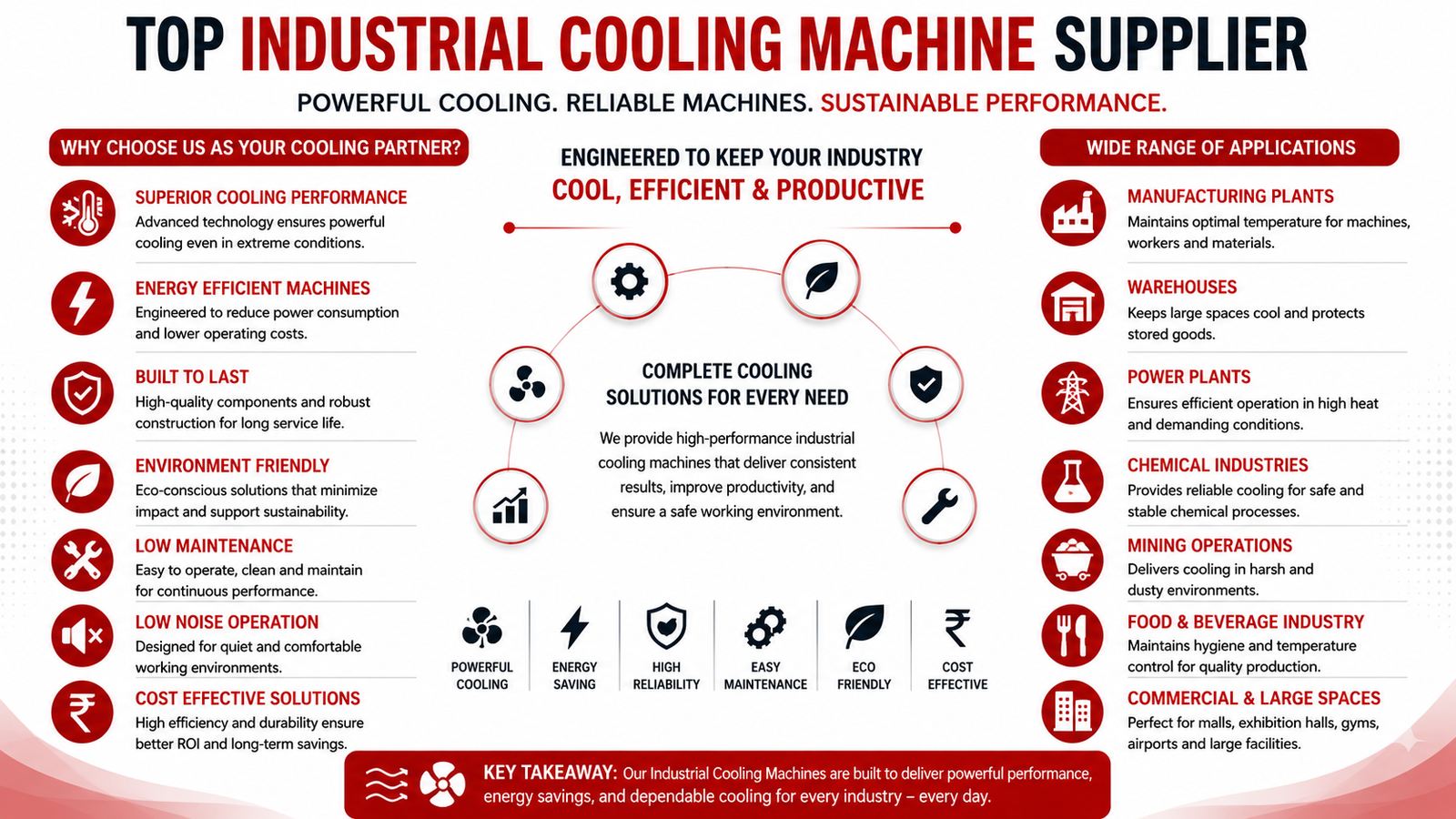 Top Industrial Cooling Machine Supplier -Megastar Coolers Pvt. Ltd.
