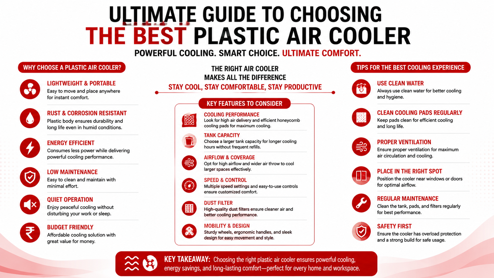 Ultimate Guide to Choosing the Best Plastic Air Cooler