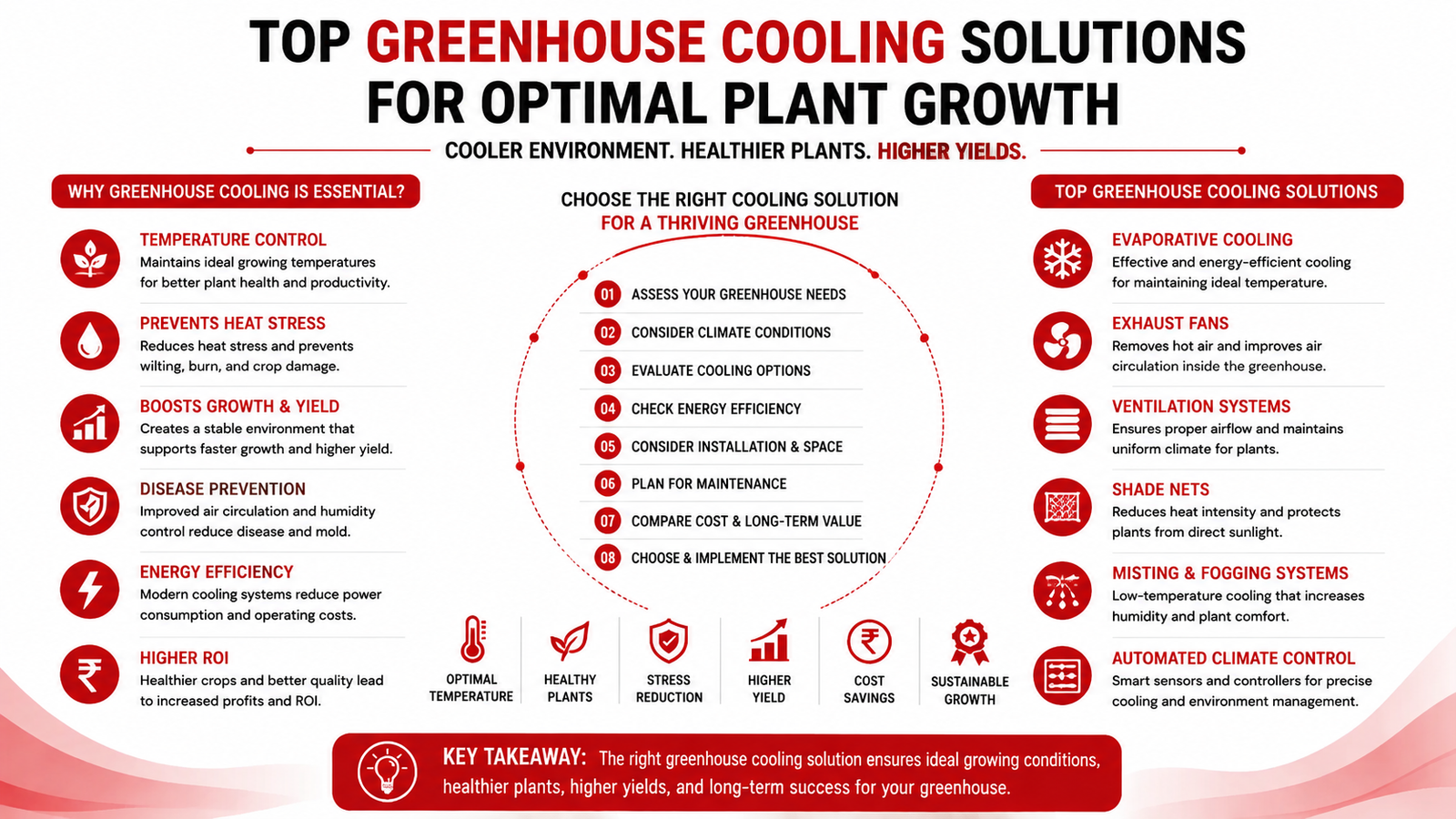 Top Greenhouse Cooling Solutions for Optimal Plant Growth