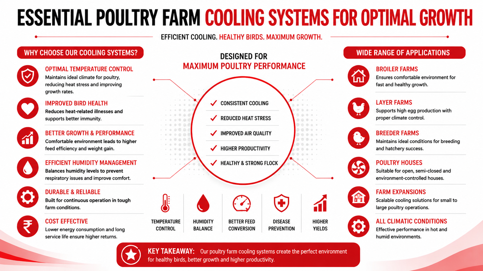 Essential Poultry Farm Cooling Systems for Optimal Growth
