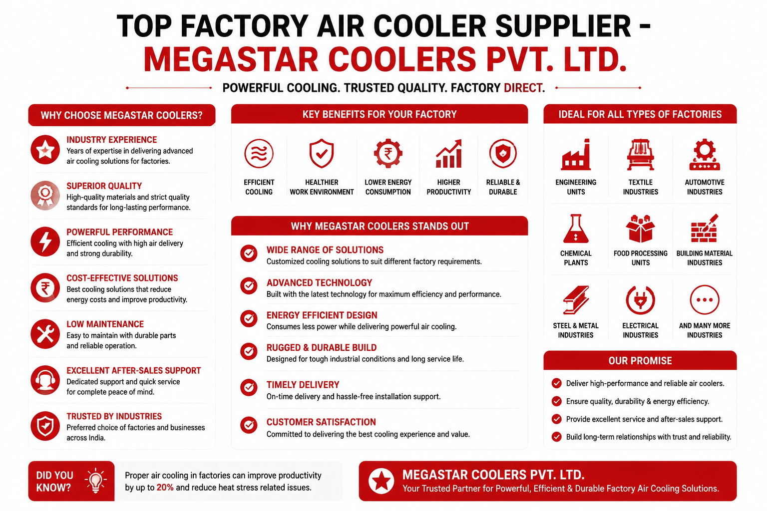 Top Factory Air Cooler Supplier - Megastar Coolers Pvt. Ltd.