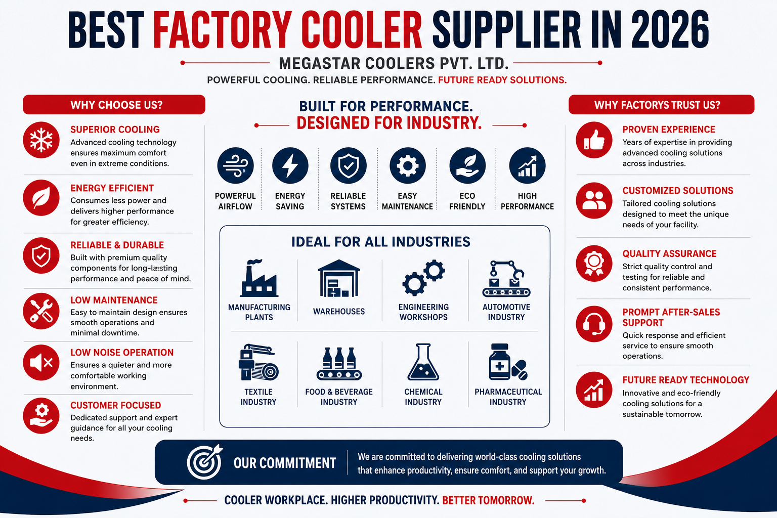 Best Factory Cooler Supplier in 2026 - Megastar Coolers Pvt. Ltd.