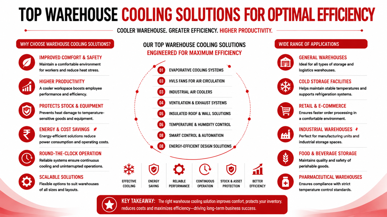 Top Warehouse Cooling Solutions for Optimal Efficiency