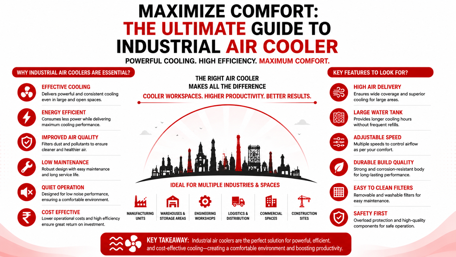 Maximize Comfort: The Ultimate Guide to Industrial Air Cooler