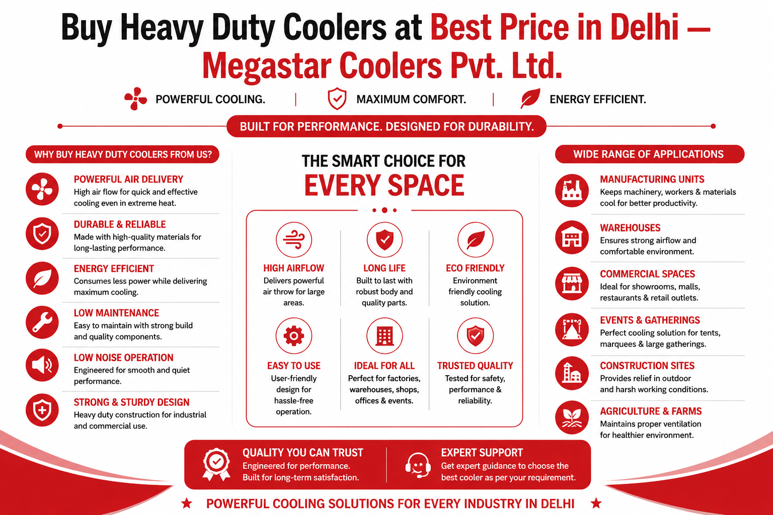 Buy Heavy Duty Coolers at Best Price in Delhi — Megastar Coolers Pvt. Ltd.