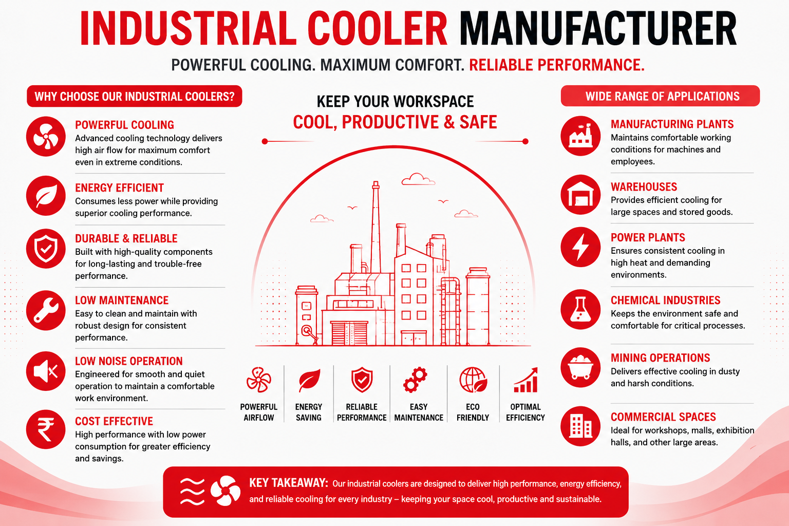 Industrial Cooler Manufacturer