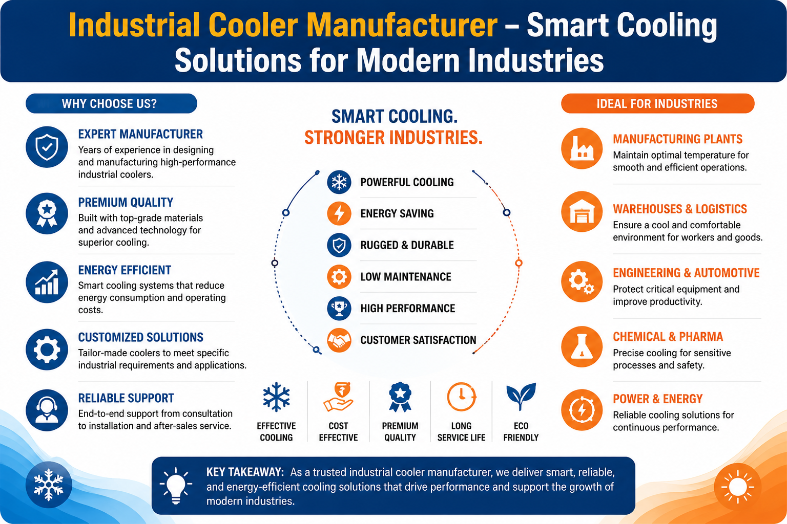 Industrial Cooler Manufacturer – Smart Cooling Solutions for Modern Industries