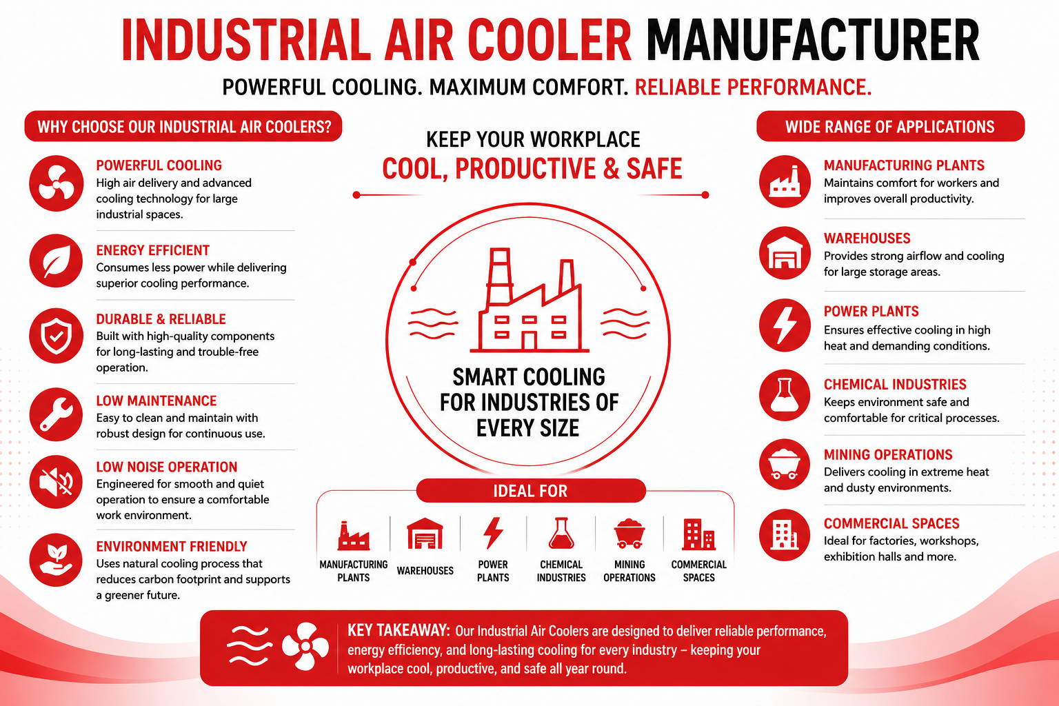 Industrial Air Cooler Manufacturer