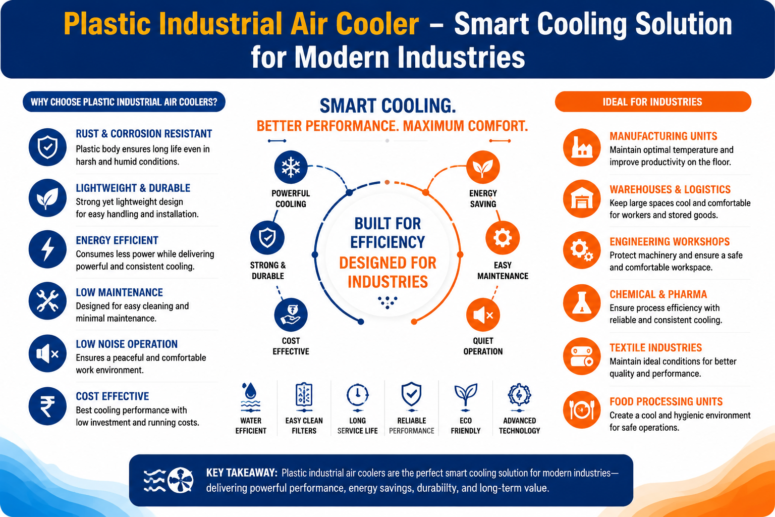 Plastic Industrial Air Cooler – Smart Cooling Solution for Modern Industries