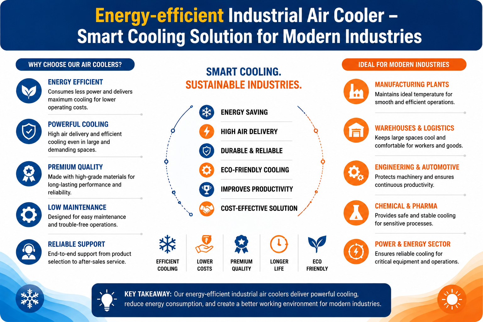 Energy-efficient Industrial Air Cooler – Smart Cooling Solution for Modern Industries