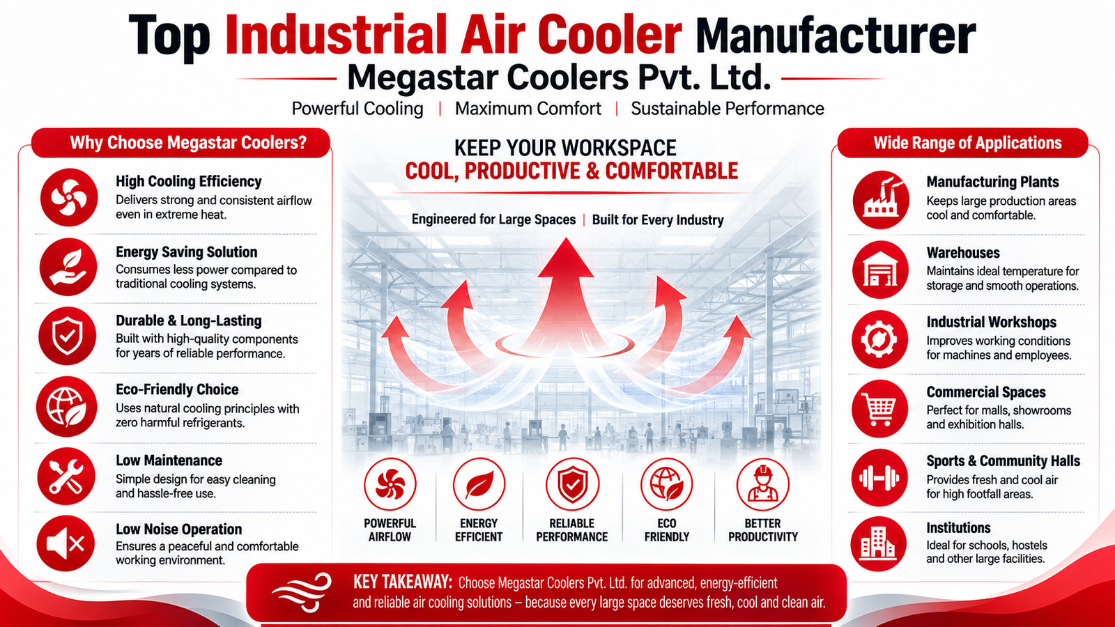Air Cooler Manufacturer