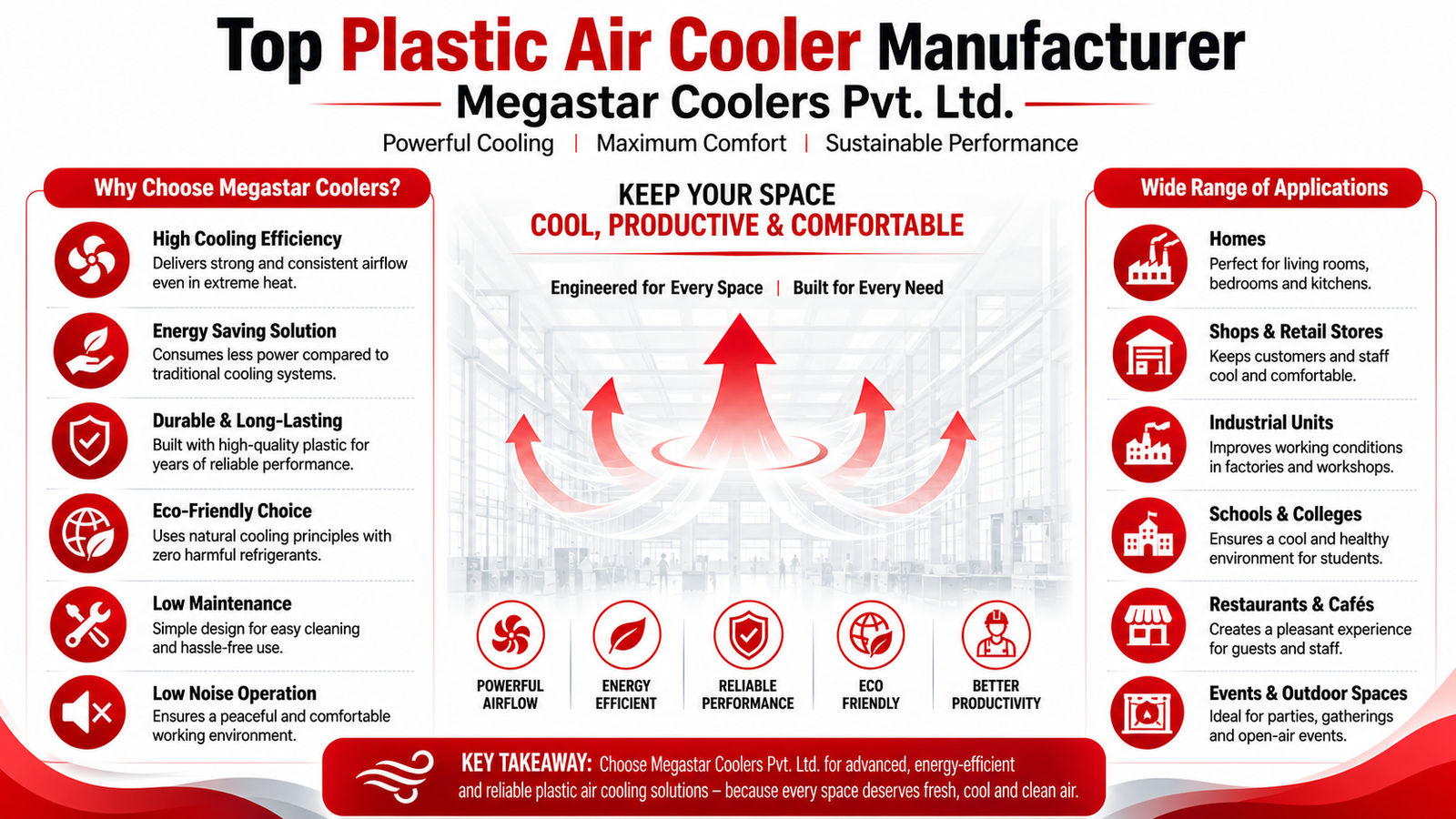 Plastic Air Cooler