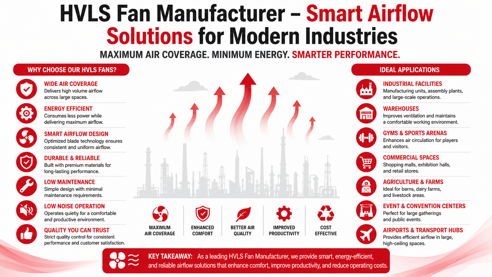 HVLS Fan Manufacturer – Smart Airflow Solutions for Modern Industries
