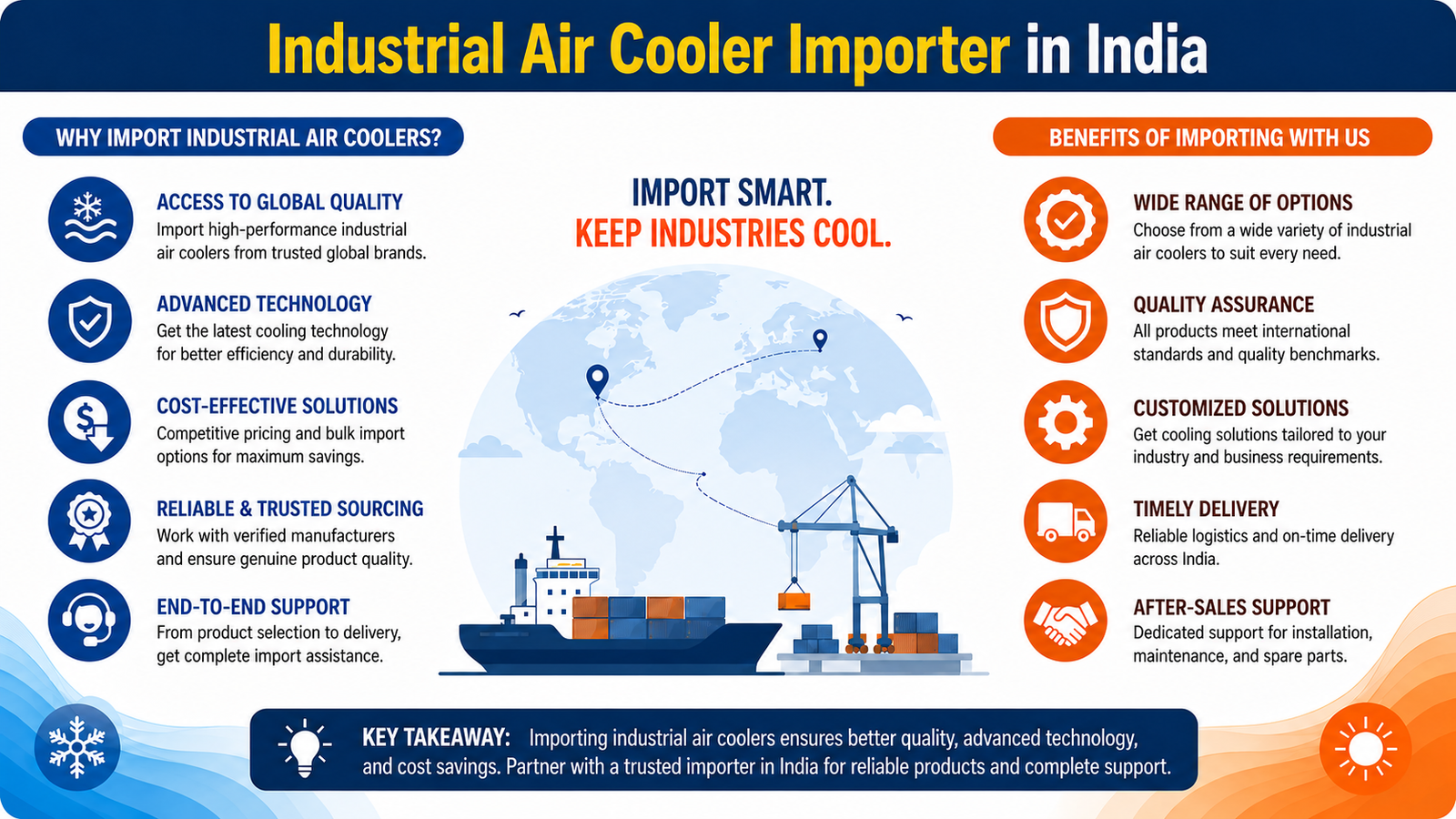 Industrial Air Cooler Importer