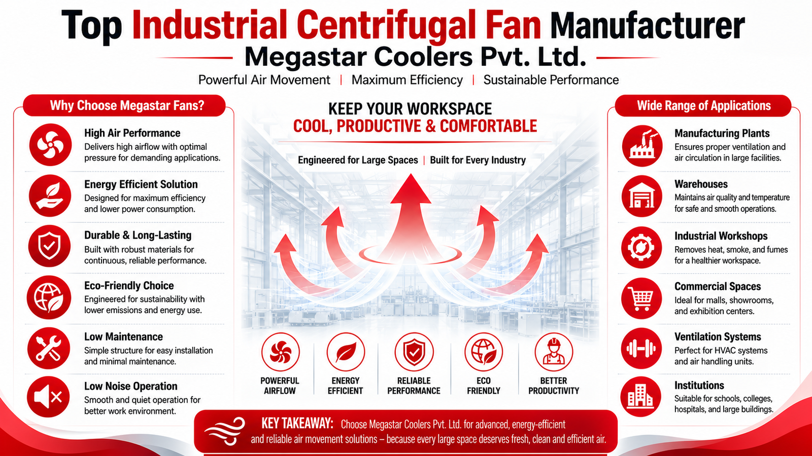 Industrial Centrifugal Fan
