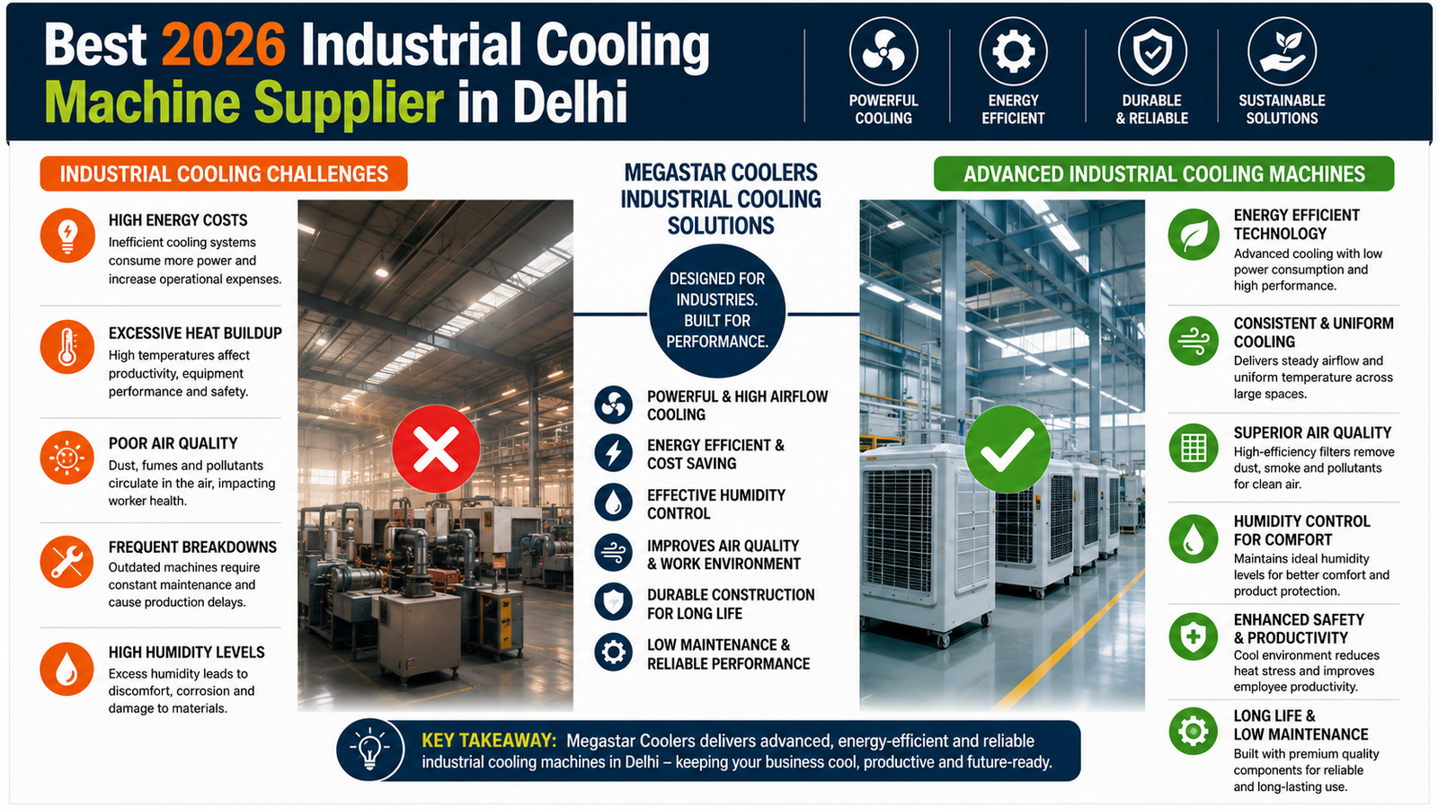 Best 2026 Industrial Cooling Machine Supplier in Delhi