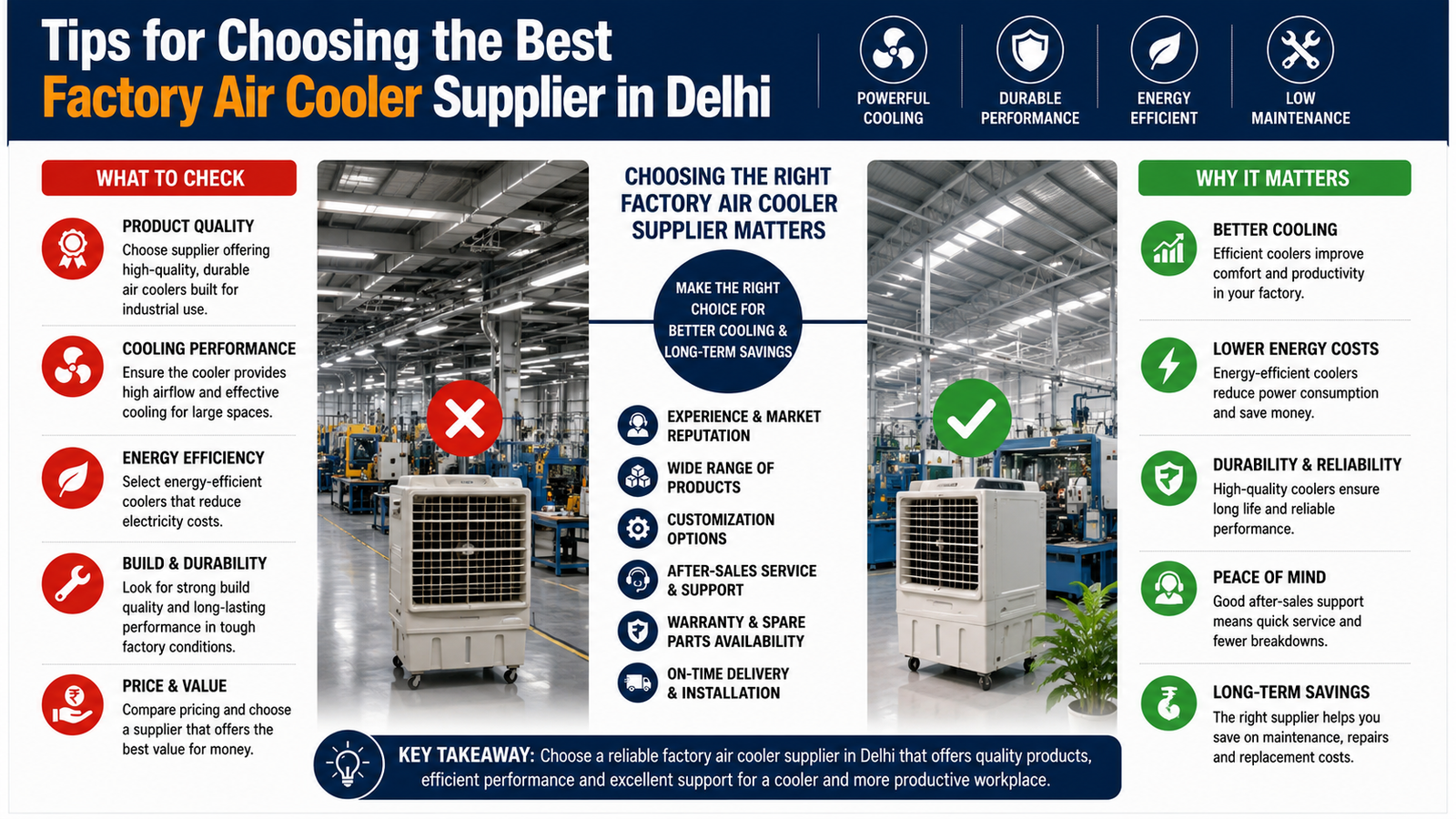 Factory Air Cooler Supplier in Delhi