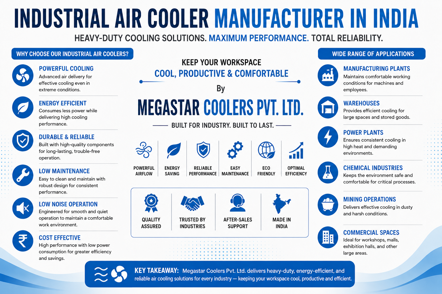 Industrial Air Cooler Manufacturer