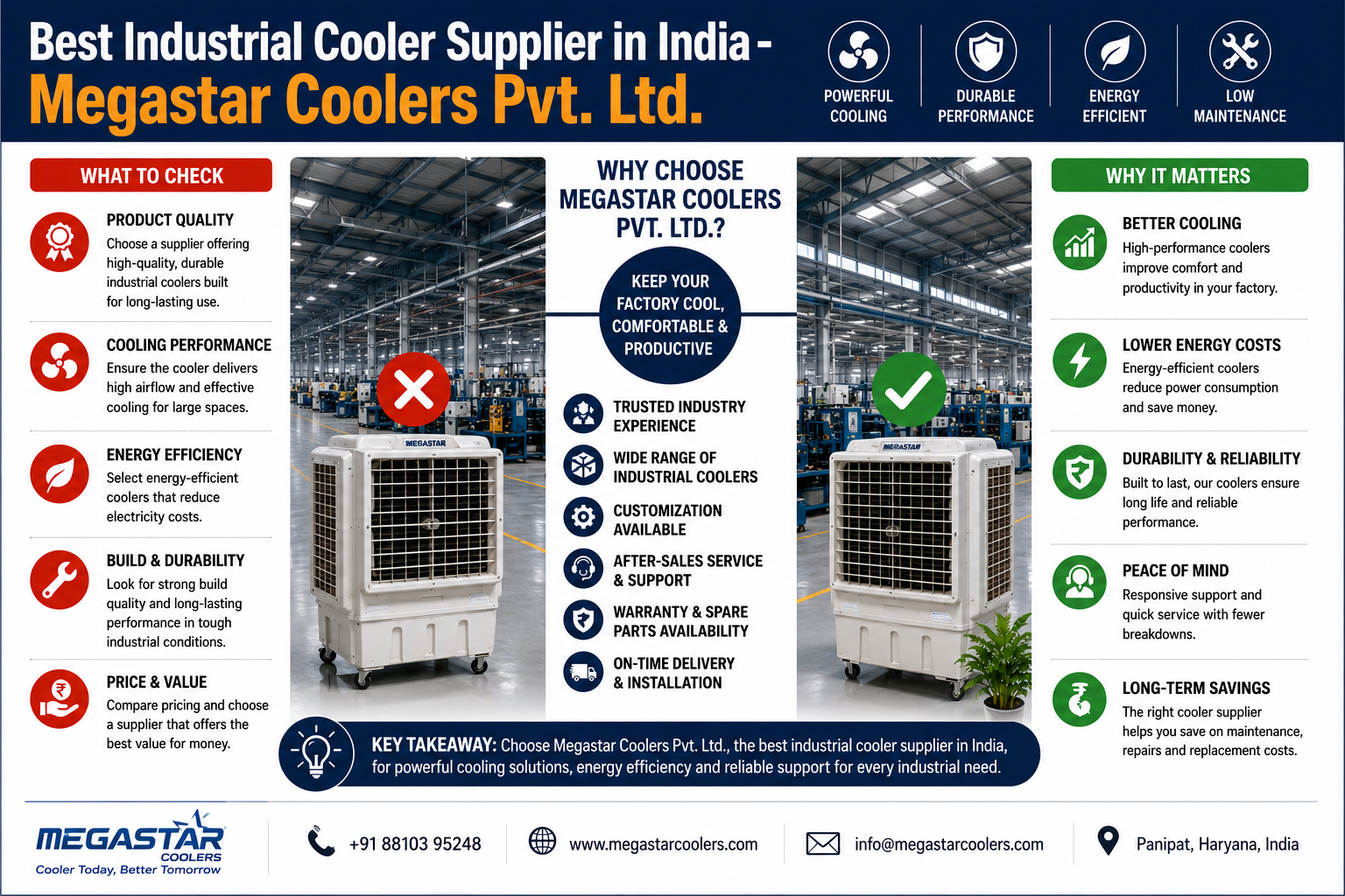 Best Industrial Cooler Supplier in India - Megastar Coolers Pvt. Ltd.