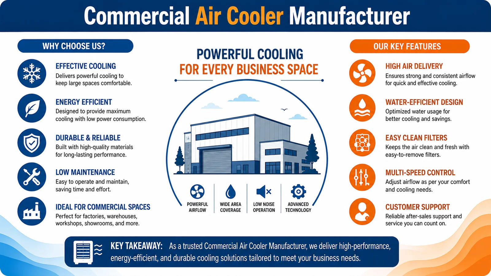 Commercial Air Cooler Manufacturer